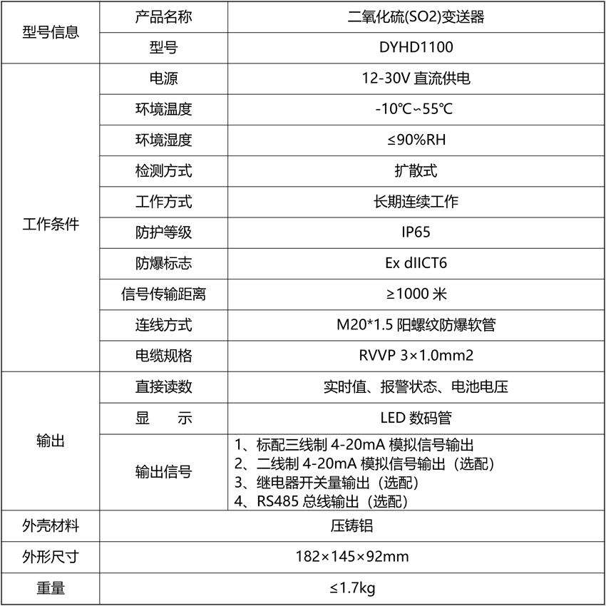 二氧化硫(SO2)变送器.png